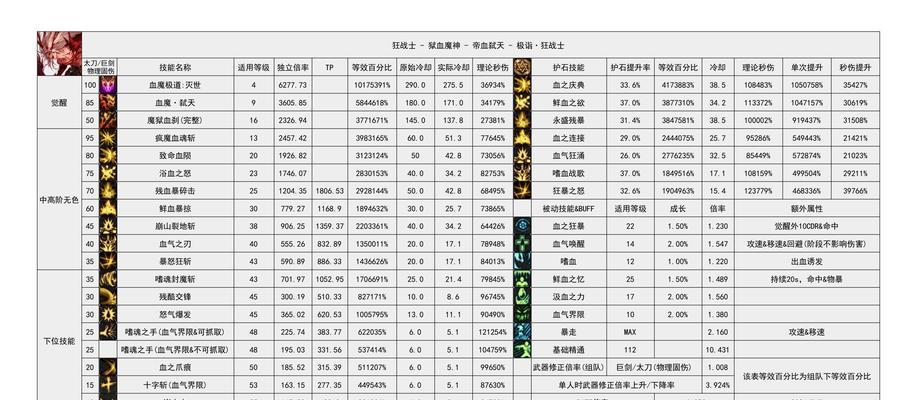dnf魔神装备选择有哪些？如何搭配才能发挥最大效果？