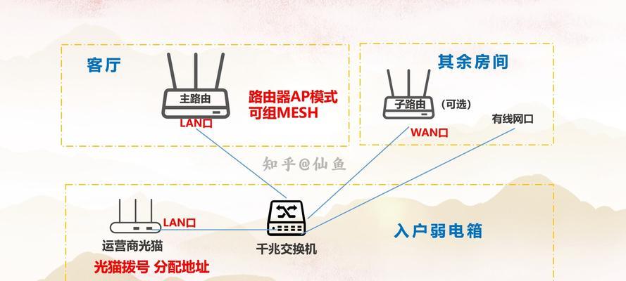 机顶盒、路由器和电视网线连接方法？步骤是什么？