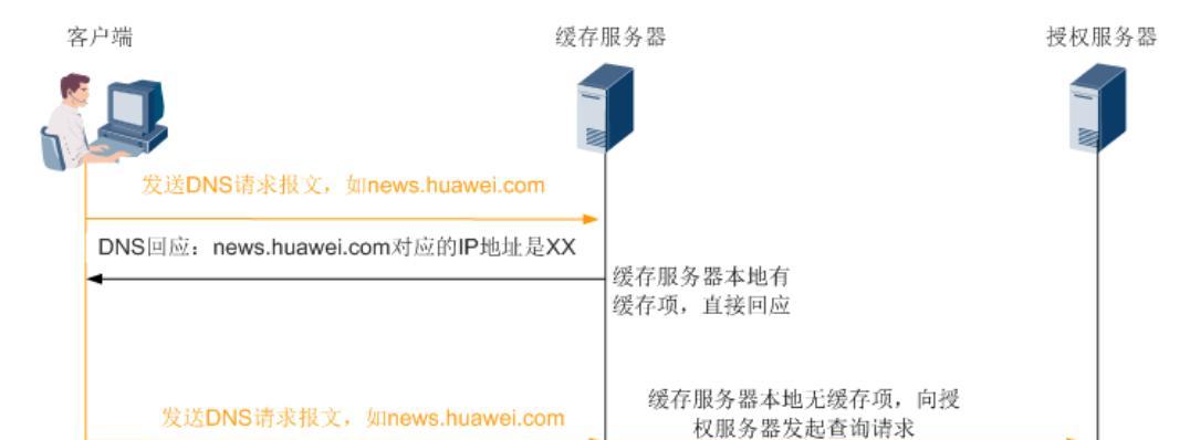 防火墙配置dns缓存步骤是什么？