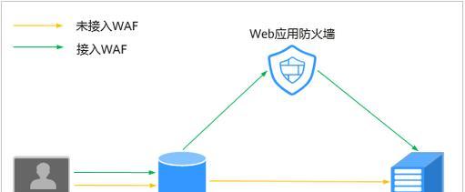 防火墙配置dns缓存步骤是什么？