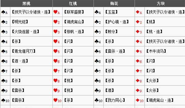 三国杀玉玺交换策略是什么？如何实现性价比最大化？