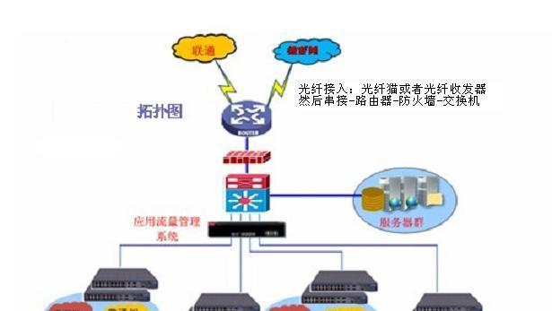 机房电脑关闭防火墙的设置方法是什么？