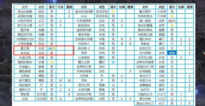 地下城攻击属性怎么看？如何确定自己的攻击类型？