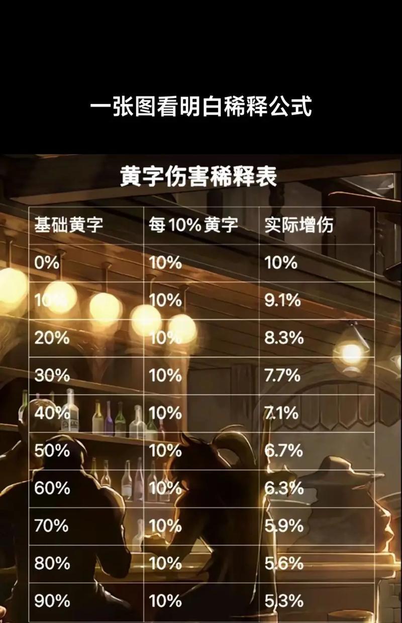 地下城攻击属性怎么看？如何确定自己的攻击类型？