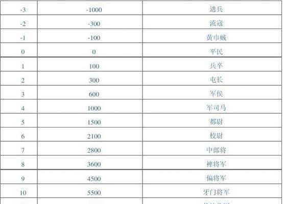 三国杀体验卡的使用条件是什么？