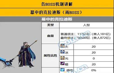 雾神妮专属装备属性如何？获取方式是什么？