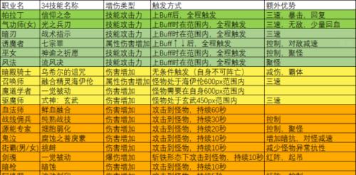 DNF职业转错后如何处理？有哪些解决方案？