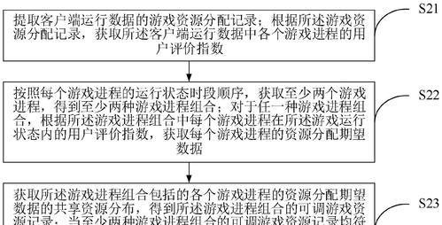 电视平台云游戏机的使用方法是什么？
