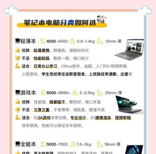 cpugpu显卡的区别和作用是什么？