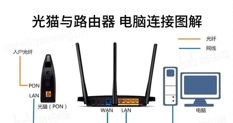 无按钮路由器怎样重启？重启步骤是什么？