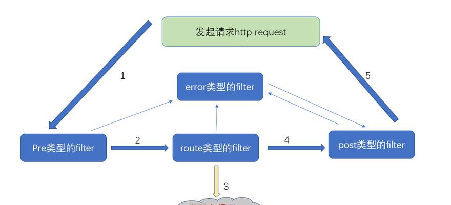 数字网关跳转什么意思？跳转机制和影响因素有哪些？