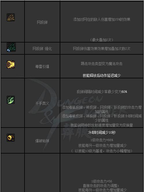 地下城无cd练习方法是什么？如何快速掌握？