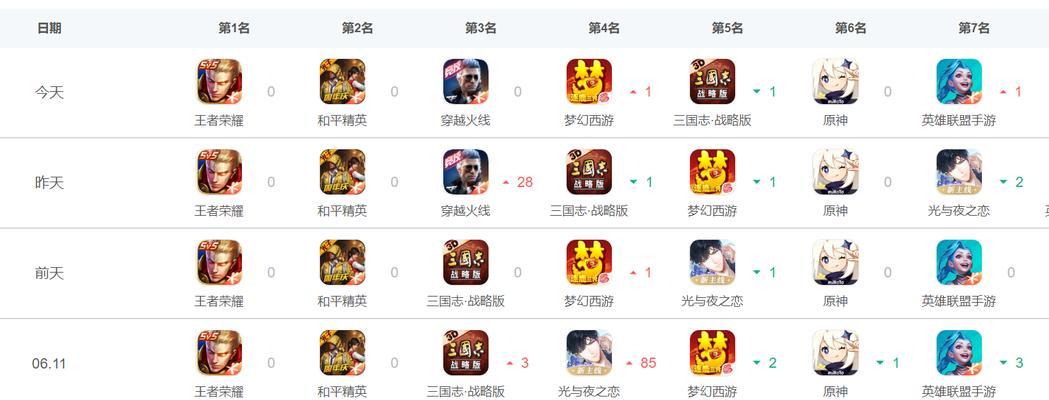 cf手游充值多少能到v4？充值后有哪些特权？