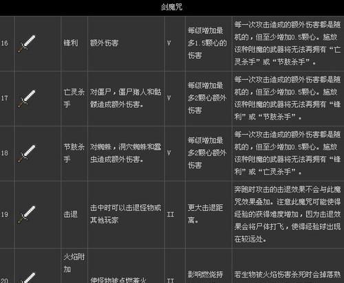 地下城狂暴者勋章选择标准是什么？哪种属性最佳？