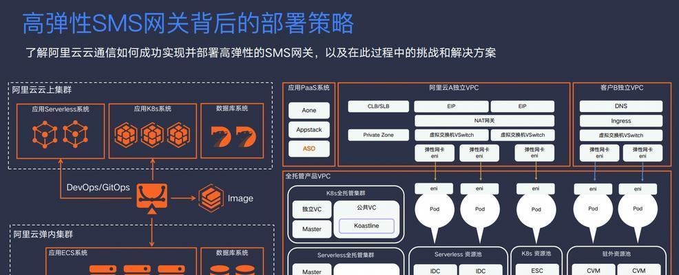 独立网关与集成网关的区别是什么？它们各自的优势在哪里？