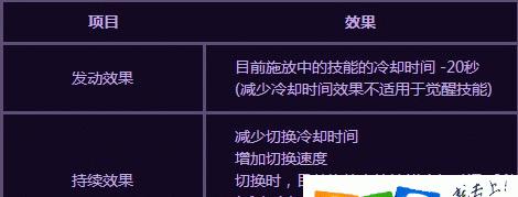 dnf体力计算方法是什么？