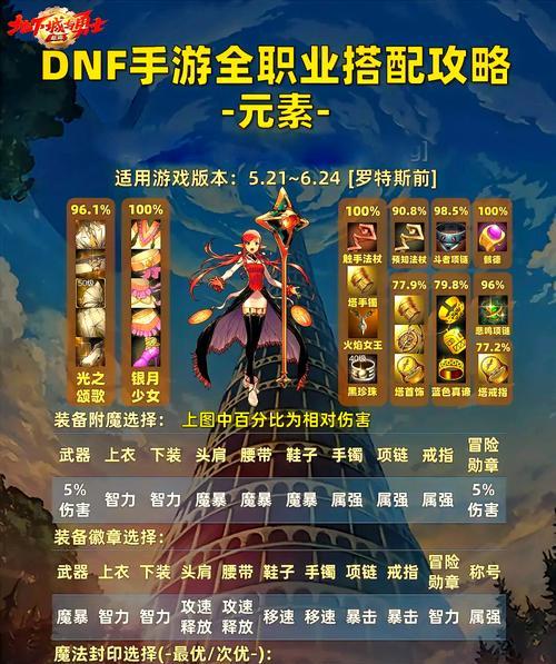 DNF求知套装获取途径有哪些？获取后如何使用？