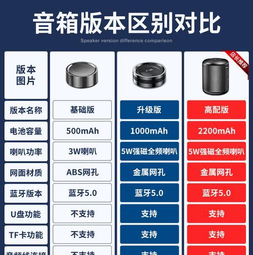 U盘连接低音炮的正确步骤是什么？使用U盘播放音乐时应注意什么？