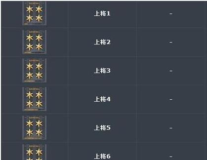 CF交易所卖东西需要多少级？达到什么等级才能交易？