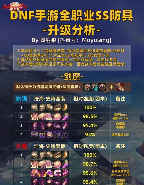 DNF深渊SS装备是如何闪光的？