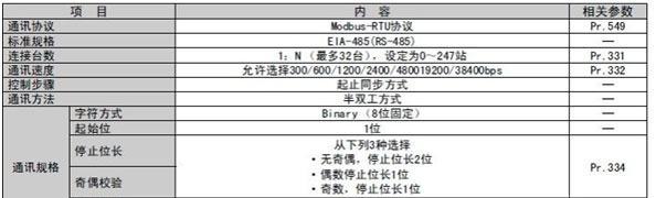 网关开启状态如何判断？有哪些检查方法？