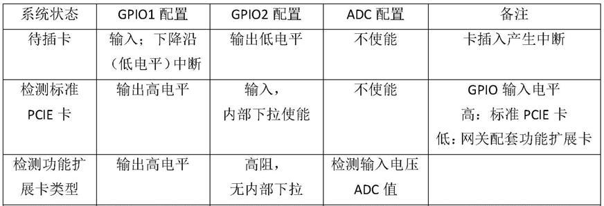 网关开启状态如何判断？有哪些检查方法？