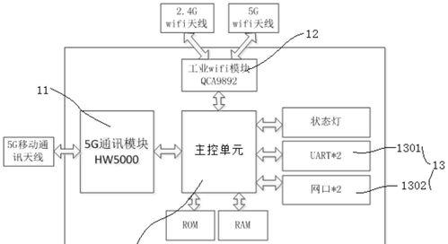 网关开启状态如何判断？有哪些检查方法？