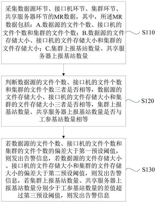 本地服务器运营中常见的问题有哪些？