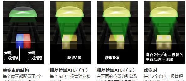 华为手机对焦线调整方法是什么？对焦线调整后效果如何？