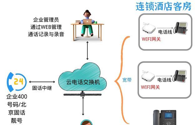 电话线与网关的正确接线方法是什么？