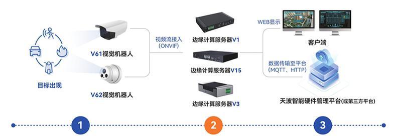 边缘网关配置器使用方法是什么？操作中常见问题有哪些？