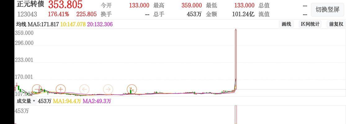 cf今天赚了多少钱？如何查看每日收益？