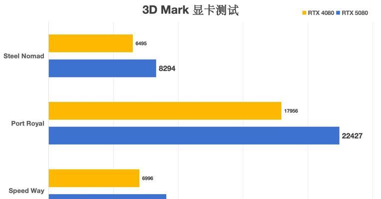 技嘉显卡性能调节方法是什么？调节后效果如何？
