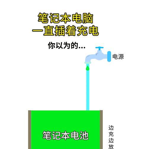 电源怎么样插电脑上？正确步骤是什么？