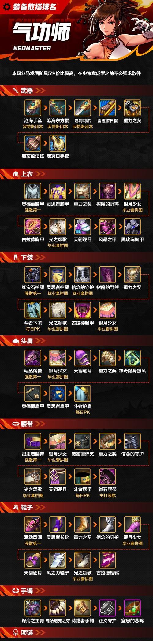dnf格斗职业推荐装备是什么？如何搭配？