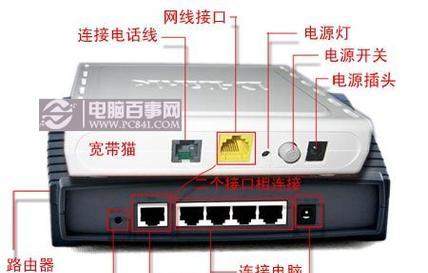 电脑上网应该插路由器的哪个孔？如何正确连接路由器？