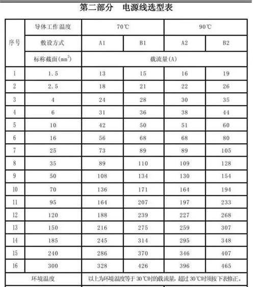 电源线受温度影响的原因是什么？如何避免影响？