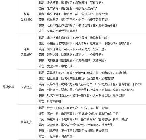 三国杀单机版的玩法指南是什么？