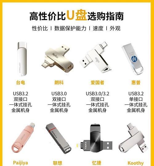 台式机网卡与USB无线网卡的区别是什么？各自的优缺点是什么？