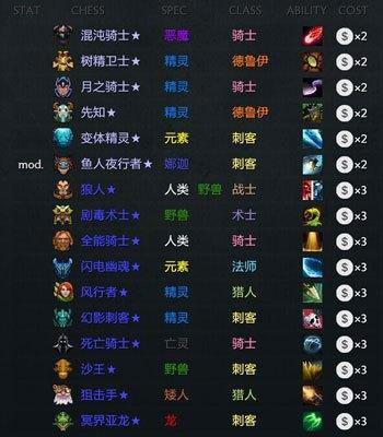 地下城自走棋合并棋子的方法是什么？