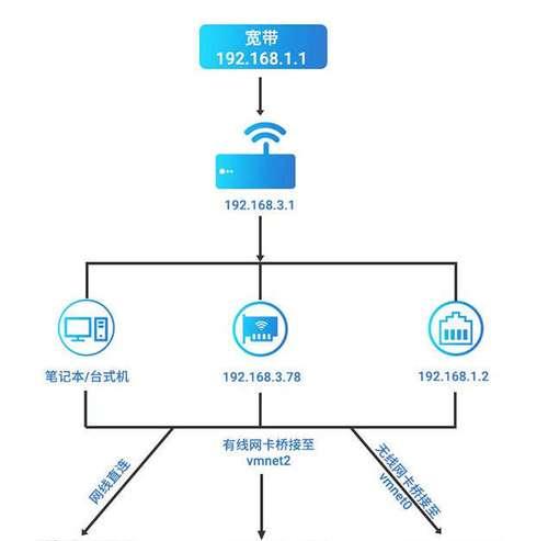 无线网卡设置方法有哪些？