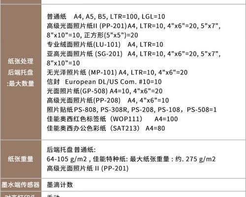 佳能相机保护毛巾怎么用？有哪些正确的使用方法？