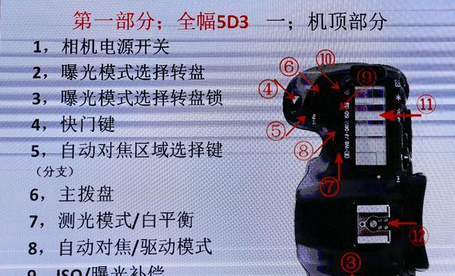 佳能相机保护毛巾怎么用？有哪些正确的使用方法？