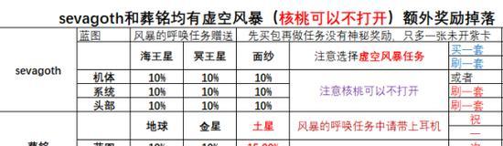 星际战甲关联取消方法是什么？取消后有什么影响？