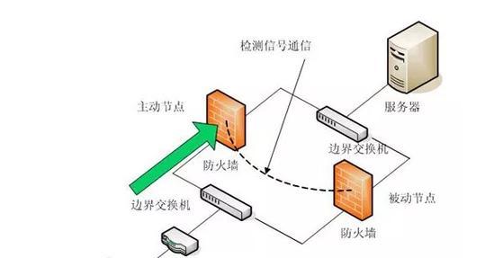 关闭防火墙解压文件会有什么影响？