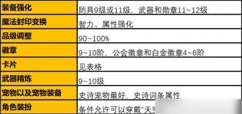 地下城手游如何丢弃装备？