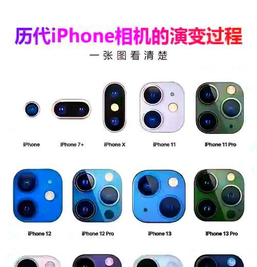 苹果上的手机是什么型号？如何辨别不同型号的iPhone？