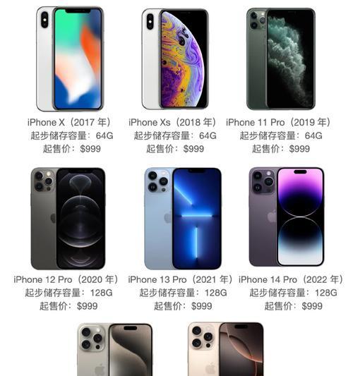 苹果上的手机是什么型号？如何辨别不同型号的iPhone？