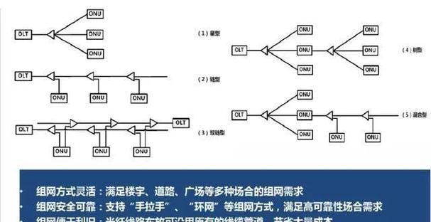 校园网关了在家怎么登录？如何解决远程访问问题？