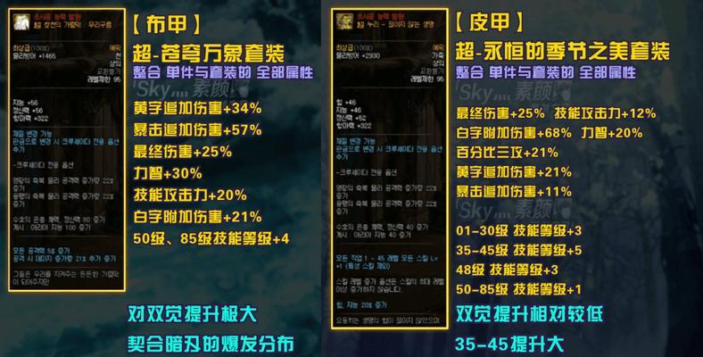 暗刃地下城入门指南是什么？